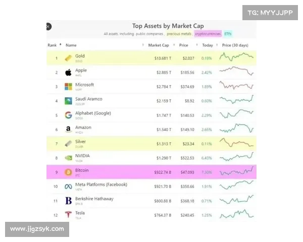 策略上周没有出售股票或购买比特币