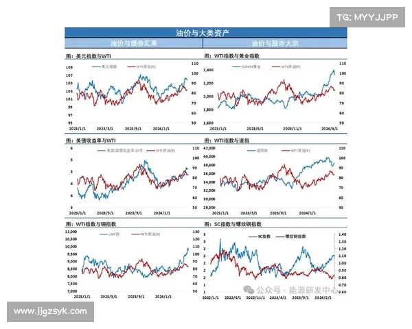 中国的消费刺激推动亚洲股市，油价飙升